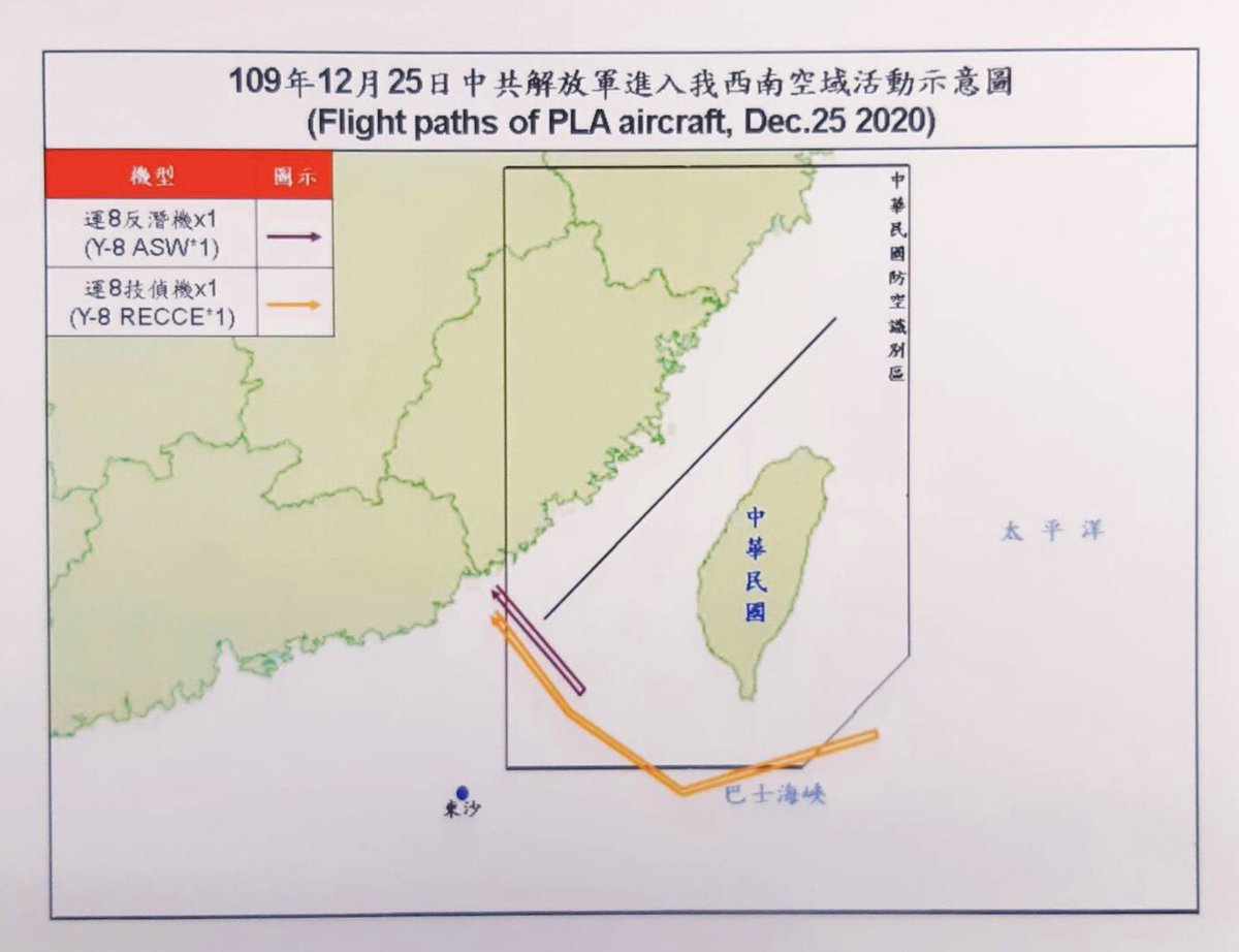 Deux avions Y-8 ASW & Y-8 RECCE de la PLA de Chine sont entrés dans l'ADIZ du sud-ouest de Taiwan le 25 décembre. Le ROCAF a déployé des avions de patrouille et des systèmes de missiles de défense aérienne pour surveiller les activités