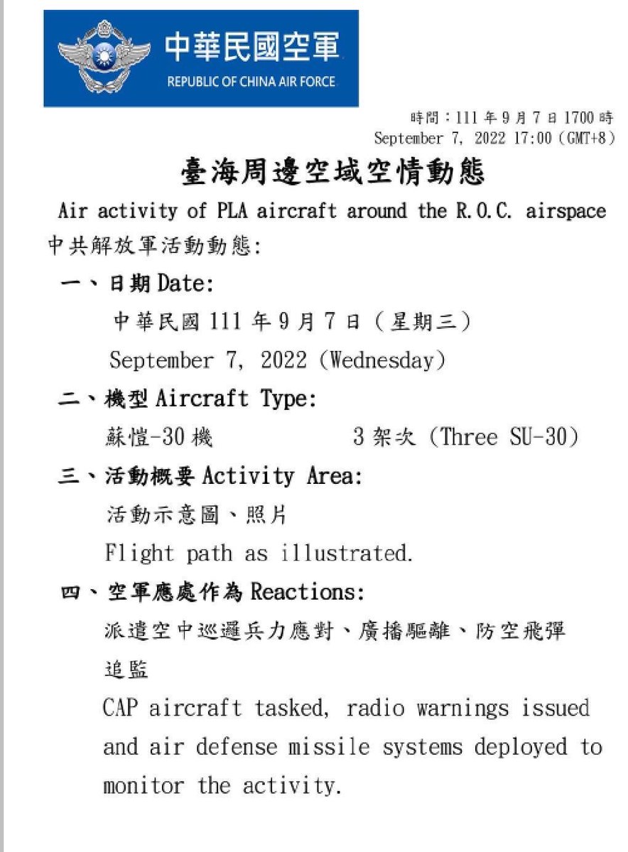 Taiwan Ministry of Defense:5 PLAN vessels and 12 PLA aircraft around our surrounding region were detected today (September 7, 2022) until 1700(GMT+8). ROCArmedForces have monitored the situation and responded to these activities with aircraft in CAP, naval vessels, and land-based missile systems