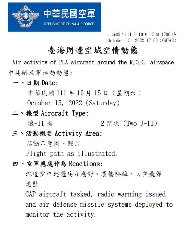 Taiwan Ministry of Defense:11 PLA aircraft and 4 PLAN vessels around our surrounding region were detected today (Oct. 15, 2022) until 1700(GMT+8). ROCArmedForces have monitored the situation and responded to these activities with aircraft in CAP, naval vessels, and land-based missile systems