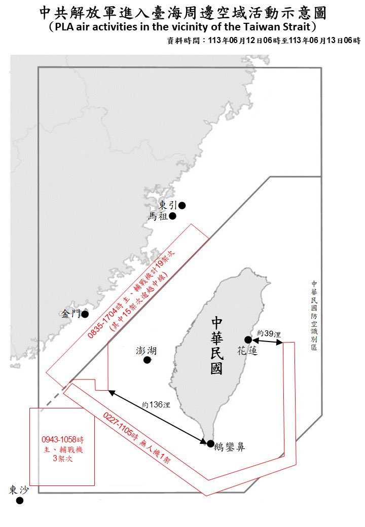23 PLA aircraft and 7 PLAN vessels operating around Taiwan were detected up until 6 a.m. (UTC+8) today. 19 of the aircraft crossed the median line of Taiwan Strait and entered Taiwan's SW and eastern ADIZ. ROCArmedForces have monitored the situation and responded accordingly