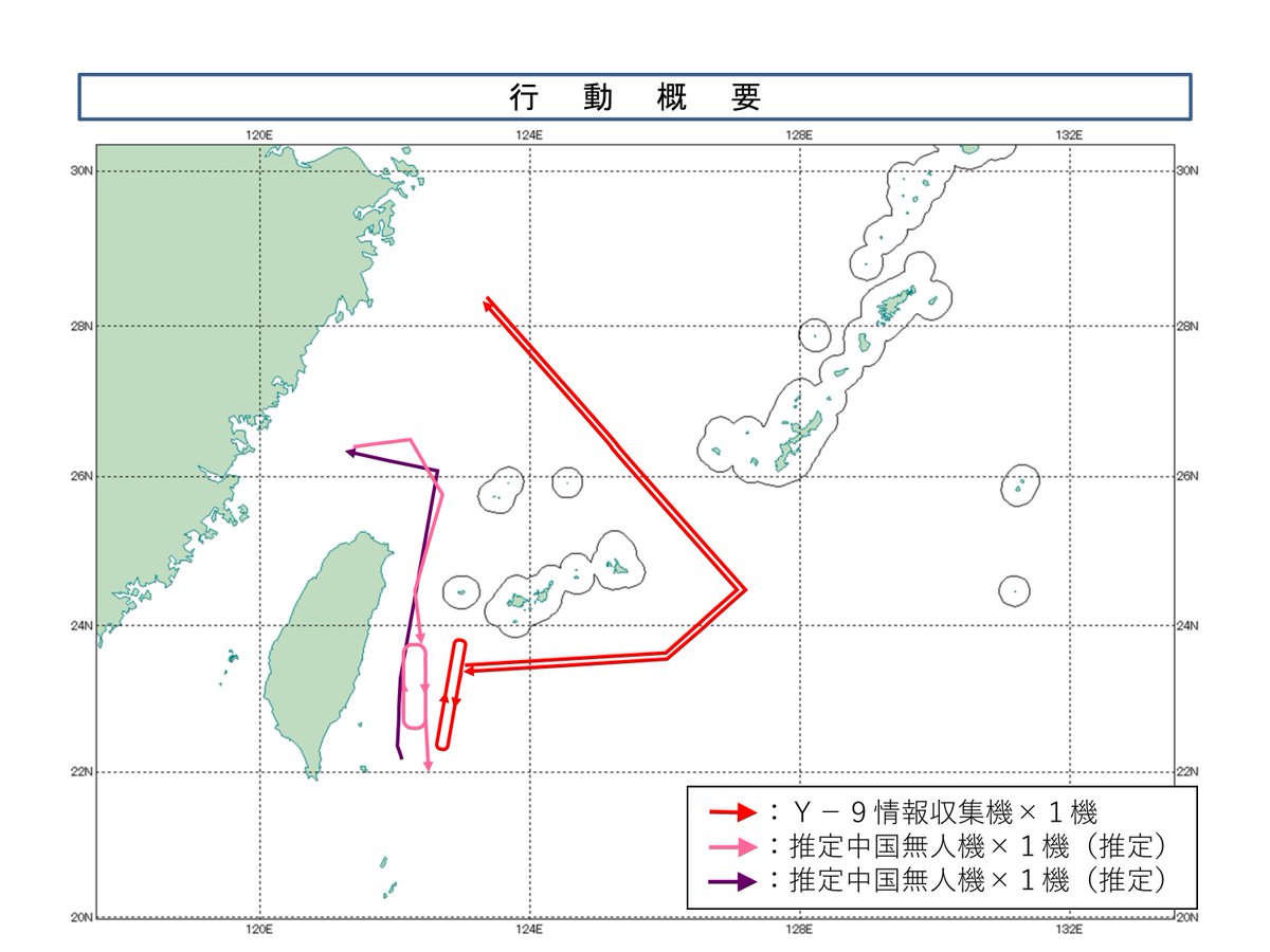 Das japanische Verteidigungsministerium berichtet, dass zwei Drohnen der Volksbefreiungsarmee Taiwan umflogen, unterstützt von einer Y-9DZ.