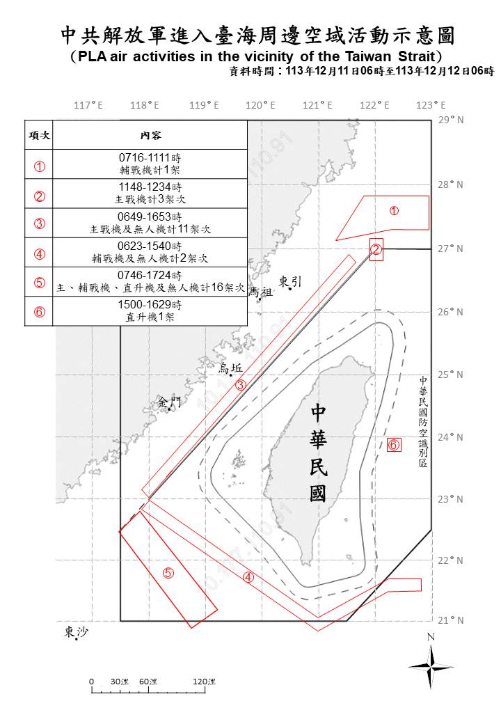 34 PLA aircraft and 16 PLAN vessels operating around Taiwan were detected up until 6 a.m. (UTC+8) today. 22 of the aircraft crossed the median line and entered Taiwan's northern, southwestern and eastern ADIZ. We have monitored the situation and responded accordingly