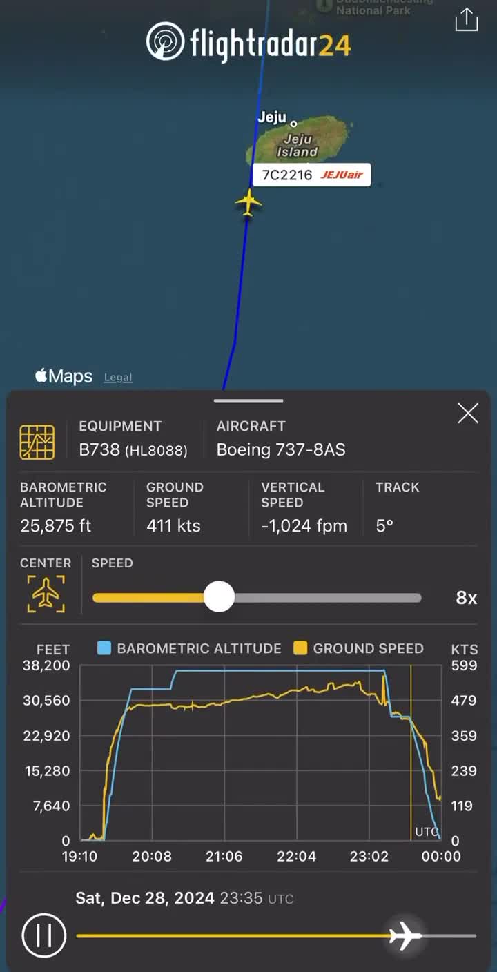 FlightRadar24 volgt de laatste momenten van de landing van 737-vlucht 7C2216 op de luchthaven van Muan in Zuid-Korea