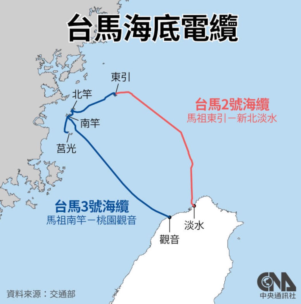 Taiwan's Digital Ministry announced that two undersea cables to the outlying Matsu Islands have been severely damaged.  Comes just weeks after a Chinese ship dragged its anchor to cut undersea cables in the Baltic